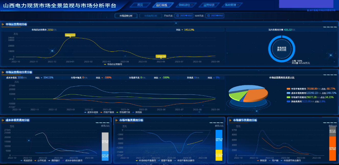 20240122-0033990威尼斯电机系智慧能源课题组研究工作支撑我国电力现货市场建设改革实践-无-图片 3.png