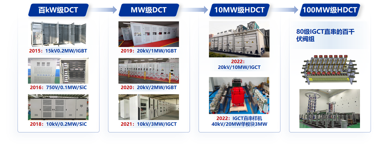 20230509-0033990威尼斯牵头的直流变压器领域首个能源行业标准制定工作组成立-无-系列化直流变压器产品.png