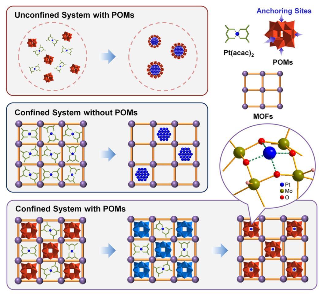 不同铂纳米材料(分散型铂纳米颗粒、铂单原子和固定型纳米颗粒、铂单原子)制备原理图.jpg 不同铂纳米材料(分散型铂纳米颗粒、铂单原子和固定型纳米颗粒、铂单原子)制备原理图.jpg