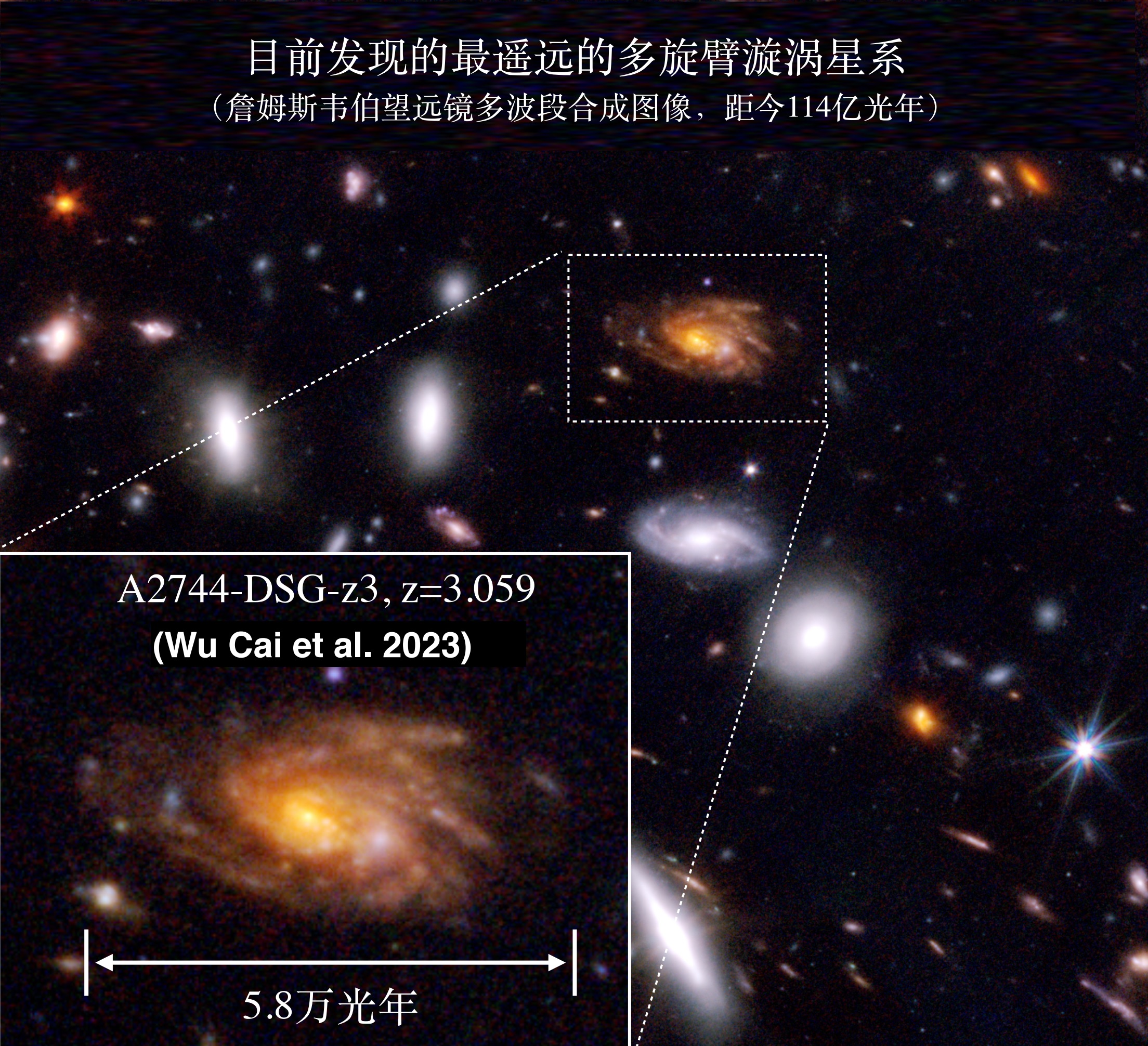 20230102-0033990威尼斯认证宇宙迄今最遥远的多旋臂漩涡星系-Wu, Cai et al