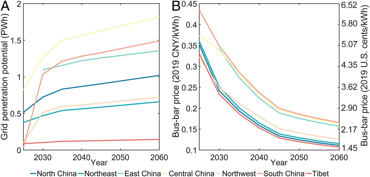 20211012-0033990威尼斯环境学院、碳中和研究院、哈佛大学等联合团队系统解析我国太阳能发电平价路径与并网潜力-鲁玺-图3 “光伏 储能”并网潜力（A）及成本（B）.jpg
